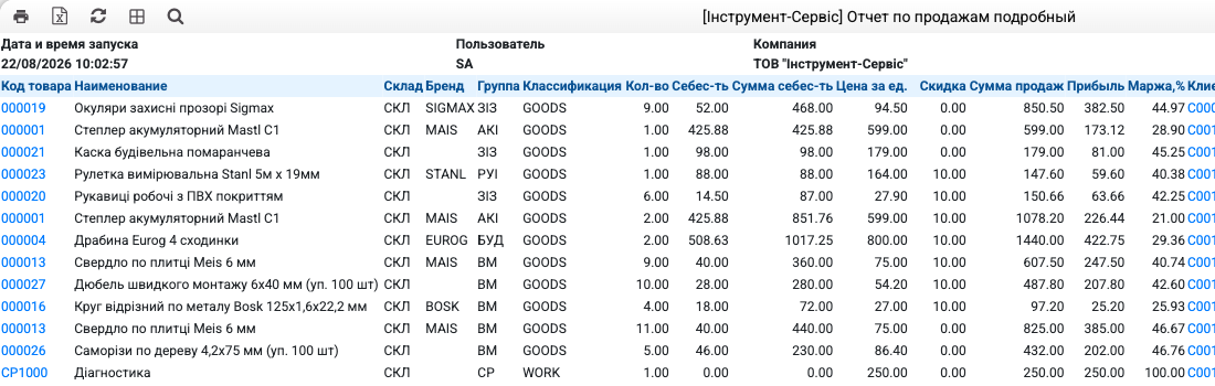 Отчёт продаж: себестоимость, цена, прибыль и маржа по каждой позиции