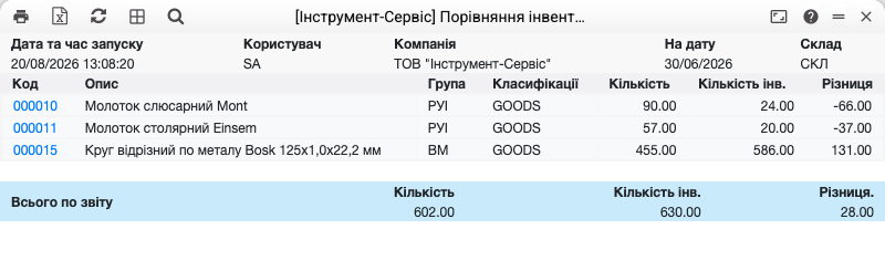 Звіт порівняння інвентаризації з нестачею і надлишком по позиціях