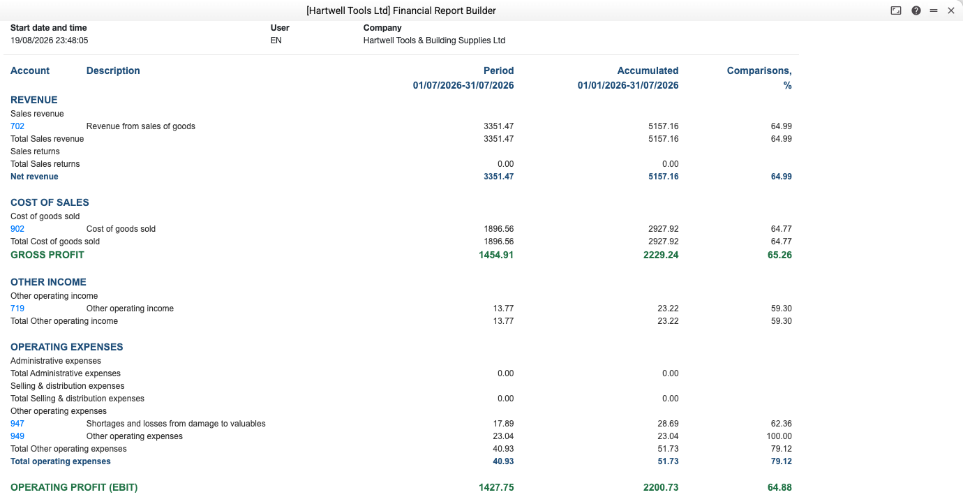 Profit and loss report: revenue, cost of sales, gross profit and result