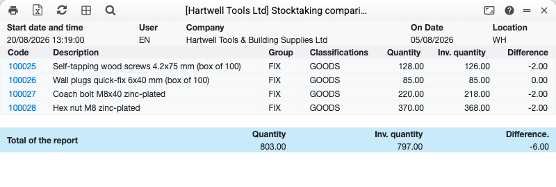 Stocktaking comparison report showing shortages and a surplus